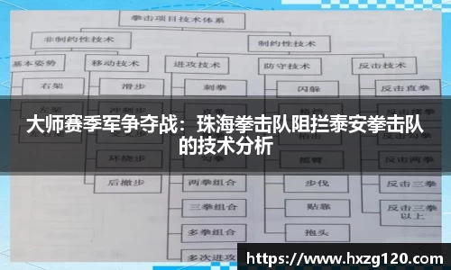 大师赛季军争夺战：珠海拳击队阻拦泰安拳击队的技术分析