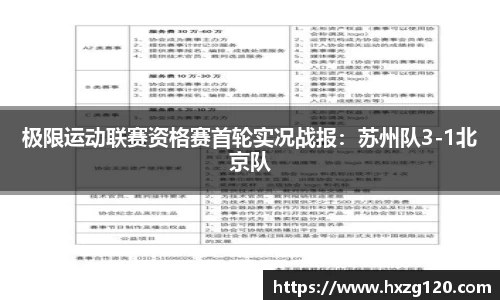 极限运动联赛资格赛首轮实况战报：苏州队3-1北京队